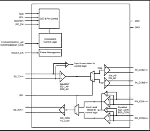 Block Diagram - Diodes Incorporated P13EQX10612 MUX/DEMUX Redriver